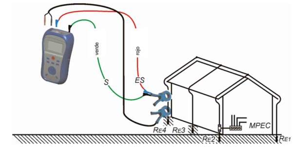 Medición De Puesta A Tierra