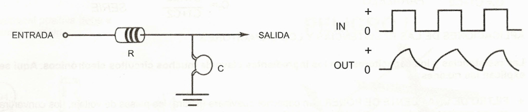 Aplicaciones de las Resistencias y Capacitores